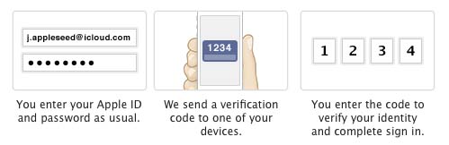 2stepVerification