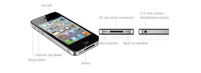 iPhone4SSpecs