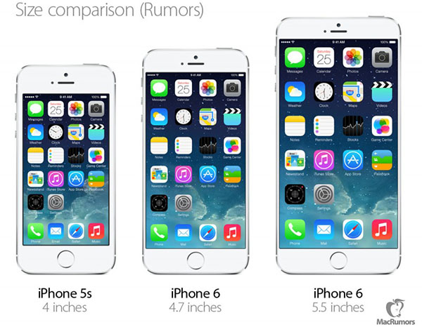 iPhone6Comparsion